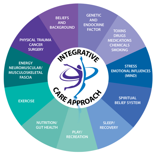 Pain and Injury Management – Back 2 Normal